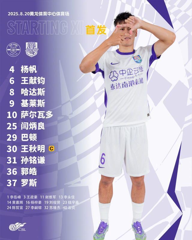 萨尔瓦多, 王钰栋