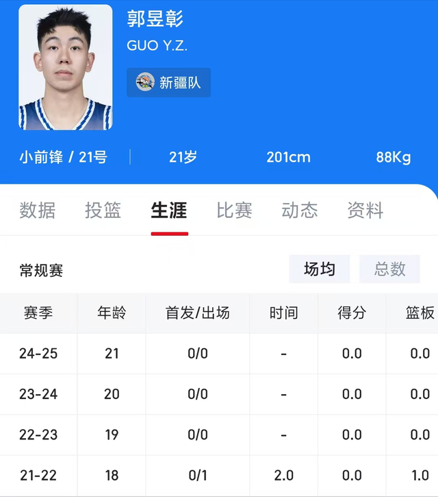 tqcPp, 终达成, 不少同龄人
